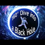 360° Dive into a BLACK HOLE