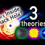 What’s Inside a Black Hole?