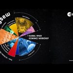 ESA Global Space Economic Workshop