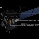 Rosetta’s imaging and spectroscopy instruments