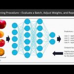 Python Artificial Intelligence Projects for Beginners : Neural Networks | packtpub.com
