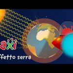 Paxi – L’effetto serra
