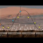Curiosity’s New Mars Science Results on This Week @NASA – June 8, 2018