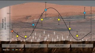 Curiosity’s New Mars Science Results on This Week @NASA – June 8, 2018