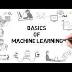 Machine Learning Basics | What Is Machine Learning? | Introduction To Machine Learning | Simplilearn