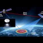 Media Briefed on New NASA Hurricane Mission