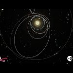 Rosetta’s twelve-year journey in space