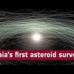 Gaia’s first asteroid survey
