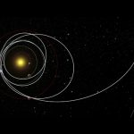 Juice’s journey to Jupiter