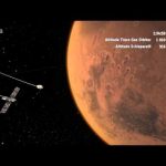 ExoMars 2016 arriving at Mars
