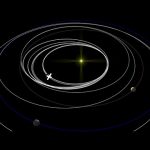 BepiColombo’s journey to Mercury