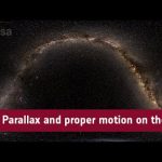 360º Parallax and proper motion on the sky