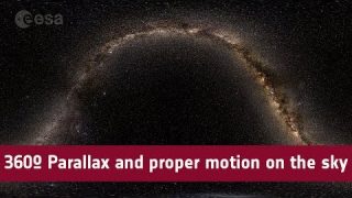 360º Parallax and proper motion on the sky