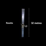 How big is Rosetta compared with the comet?