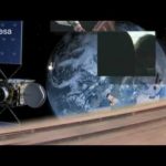 ESA Satellite Telecommunications