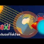 Paxi – Drivhuseffekten