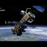 ESA’s active debris removal mission: e.Deorbit (with annotations)