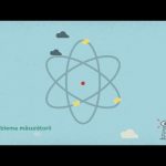 IFR#3 Fizica cuantică și teoria relativității explicate pe înțelesul tuturor