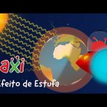 Paxi – O Efeito de Estufa