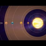What Is the Habitable Zone?