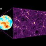 Planck’s view of the Universe