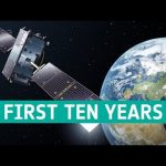 Galileo: the first ten years