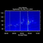 Audio from NASA’s Juno Mission: Europa Flyby