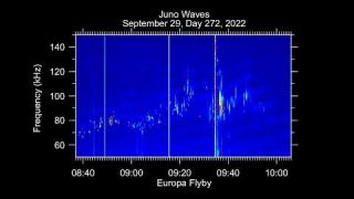 Audio from NASA’s Juno Mission: Europa Flyby