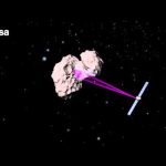 Rosetta orbiting around the comet