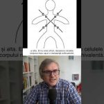 TitluDe ce a făcut implozie submersibilul TITAN? #shortvideo