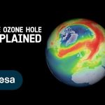 What’s going on with the ozone?