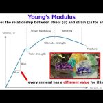 Overview of Geologic Structures Part 1: Rock Deformation, Stress and Strain