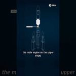 How do you restart a rocket that is already in space? 🚀 #shorts