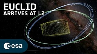 Webb and Gaia welcome Euclid to L2