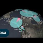 Two decades of glacier ice loss
