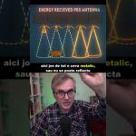 (Ep.4)Ce se află sub Piramide?